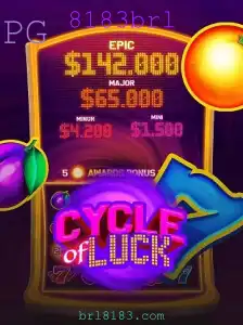 CycleofLuck: Um Mergulho no Mundo do Entretenimento Competitivo